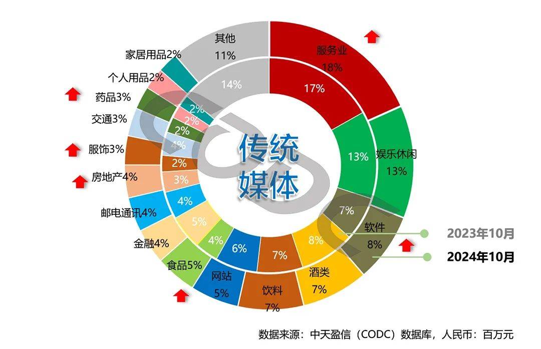 2024年10月国内户外广告消|z6尊龙官方网站费动态（节选