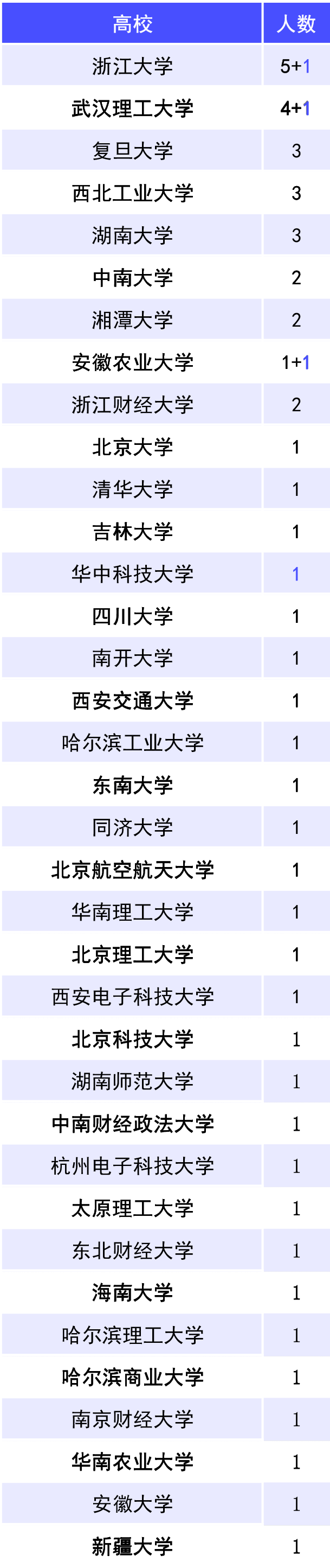 企业动态 2024年11月校友企业（IPO篇）