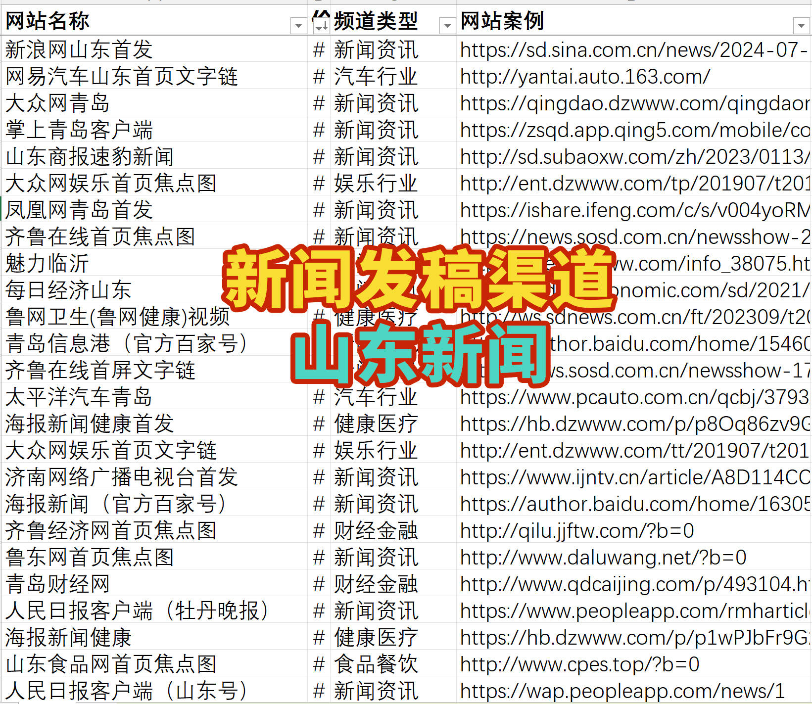 山东新闻媒体全面的投稿指南适用于企业宣传品牌推广考核发稿等|